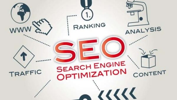 Beginner's Guide to SEO [Search Engine Optimization]