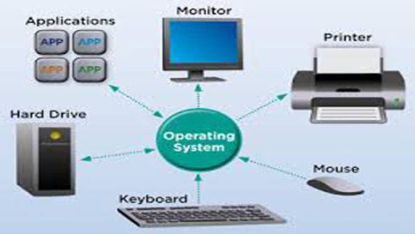 Computer Basics: Understanding Operating Systems